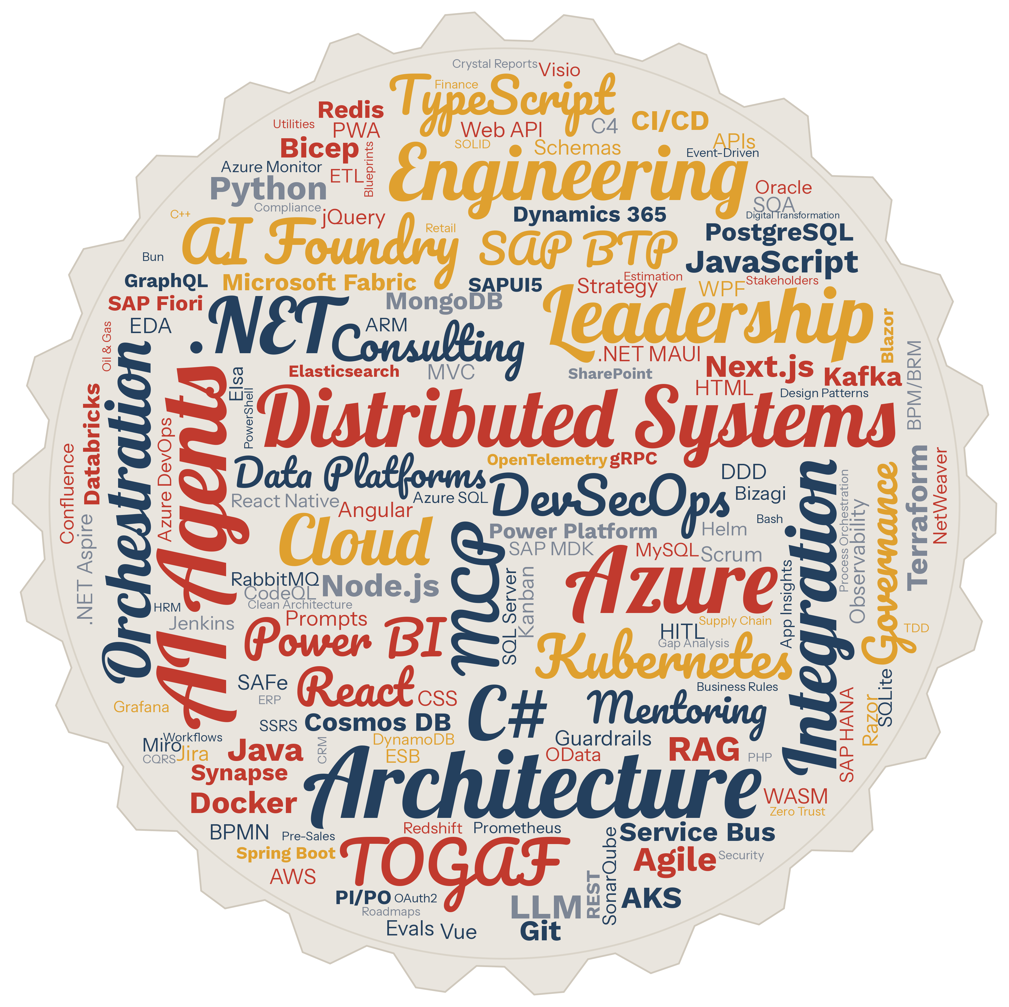 Word cloud of skills and technologies: distributed systems, architecture, .NET, Azure, SAP BTP, AI agents, Kubernetes, TOGAF and many more